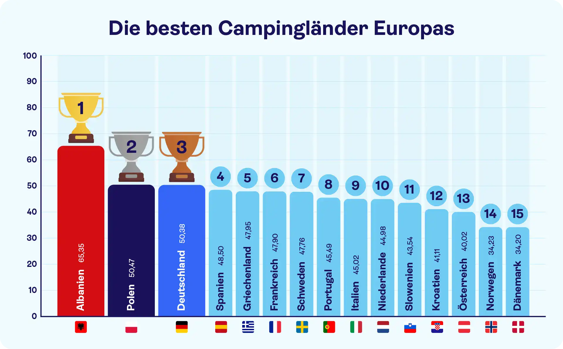 Überblick Gesamtsieger