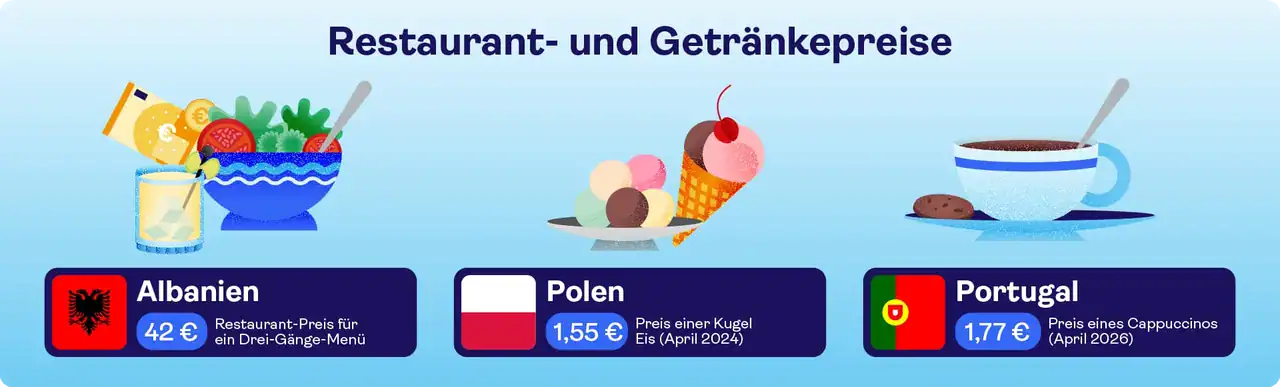 Restaurant und Getränkepreise