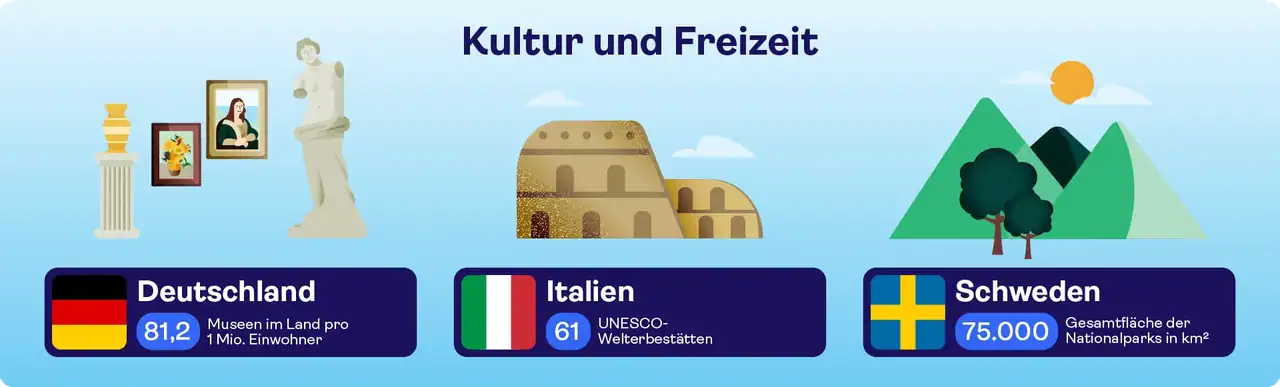 Kultur und Freizeit