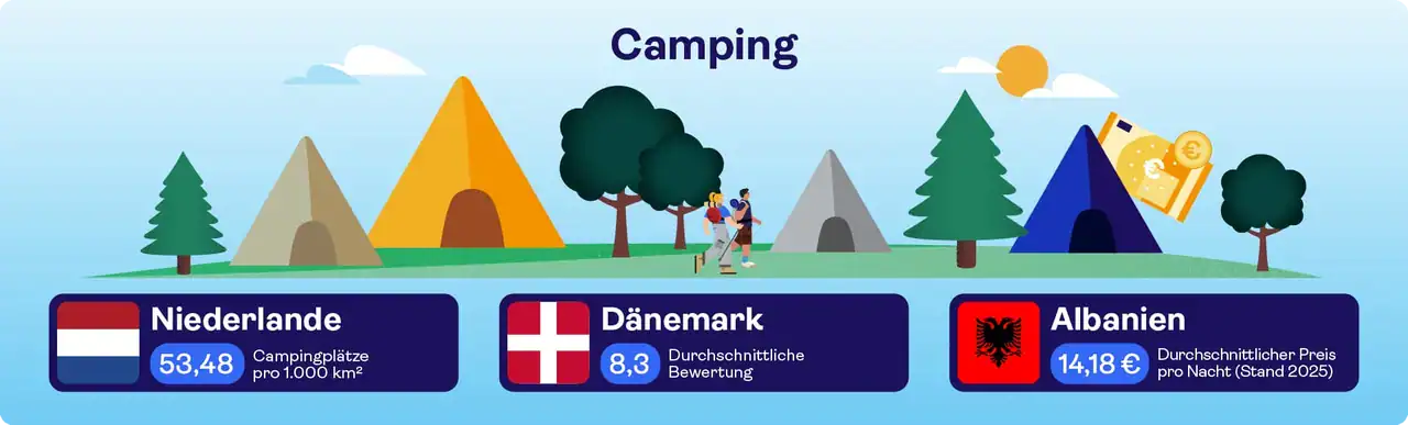 Camping