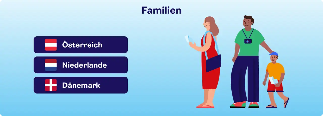 Familien