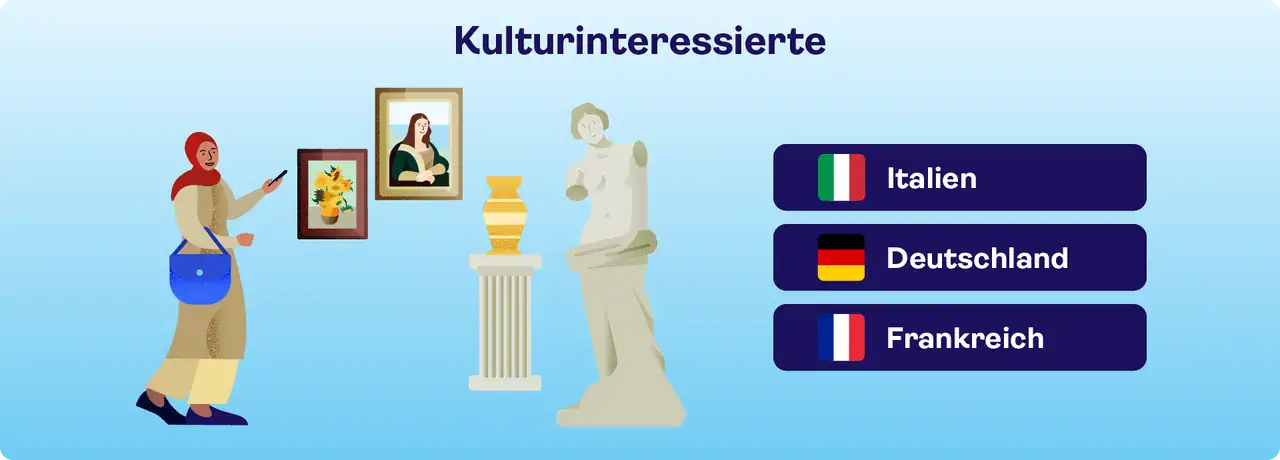 Kulturinteressierte