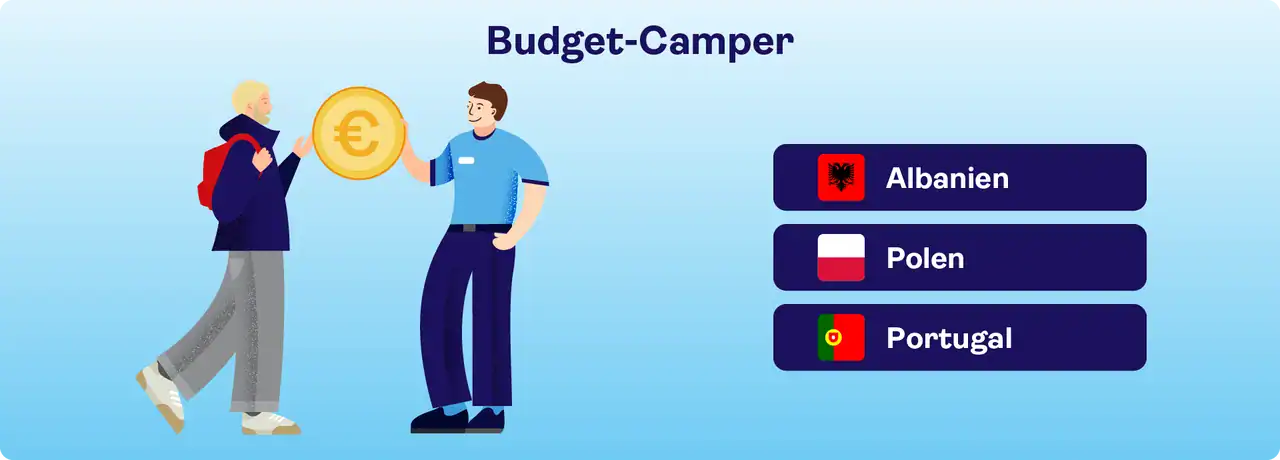 Budget-Camper