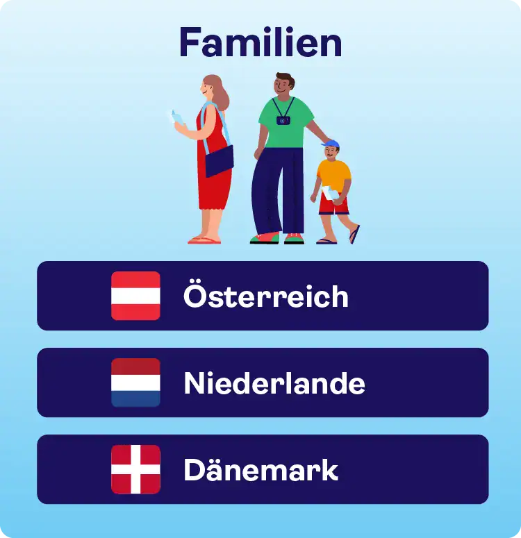 Familien