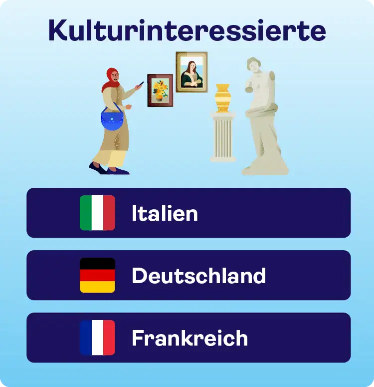 Kulturinteressierte