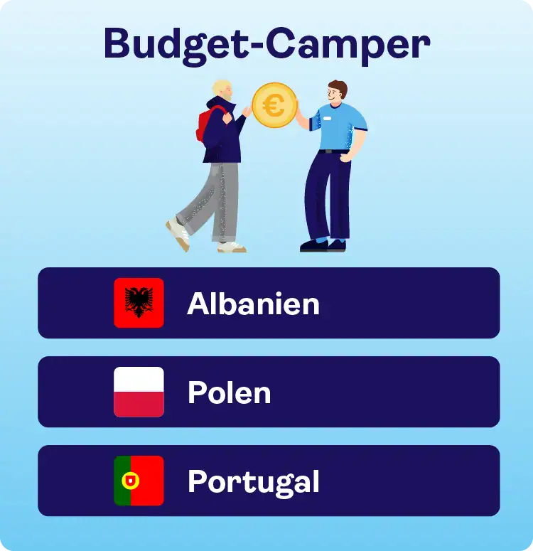 Budget-Camper
